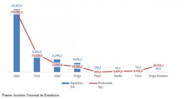 Organización de sectores productivos de Yacuiba inicia gestiones para crear Cámara Agropecuaria del Chaco