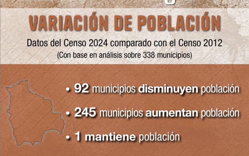 Impacto del Censo 2024: 171 Municipios de Bolivia Verán Reducida su Coparticipación Económica