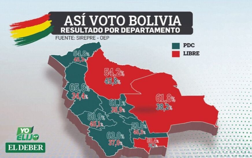 Rodrigo Paz Pereira asegura que Bolivia vive un momento de profundos cambios y renovación política